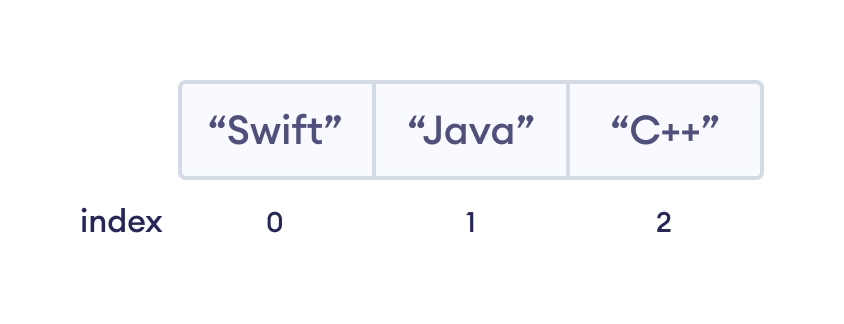 array