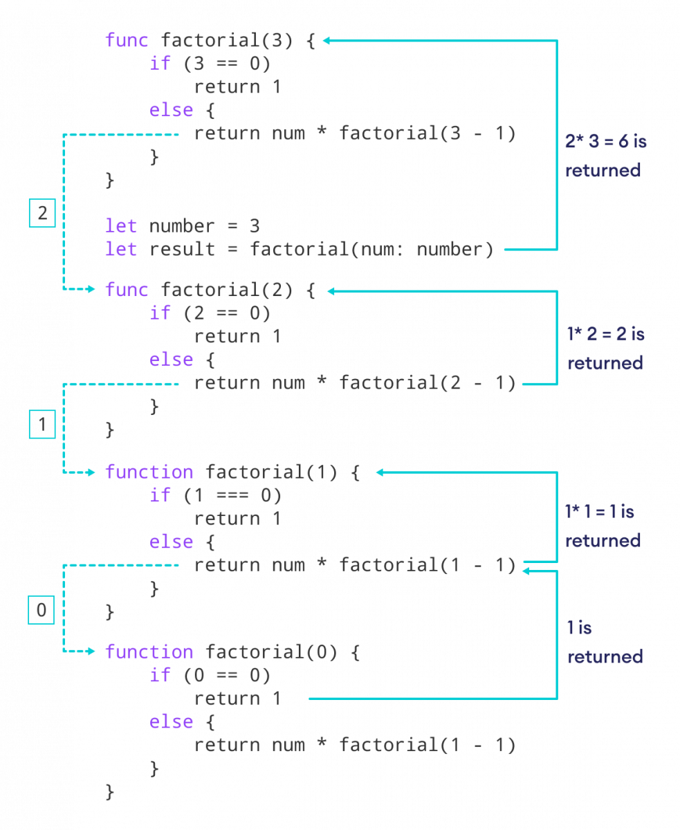 func