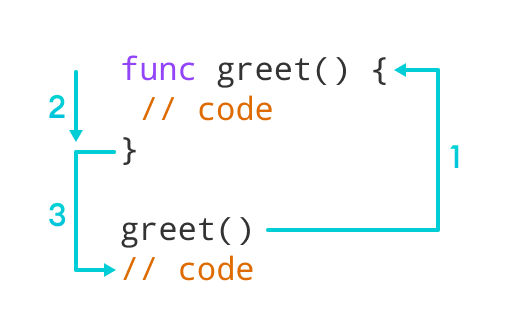 func