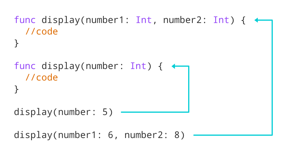 func