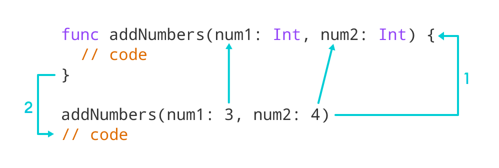 func