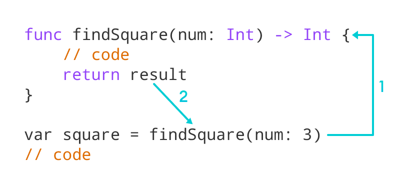 func