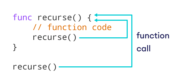 func