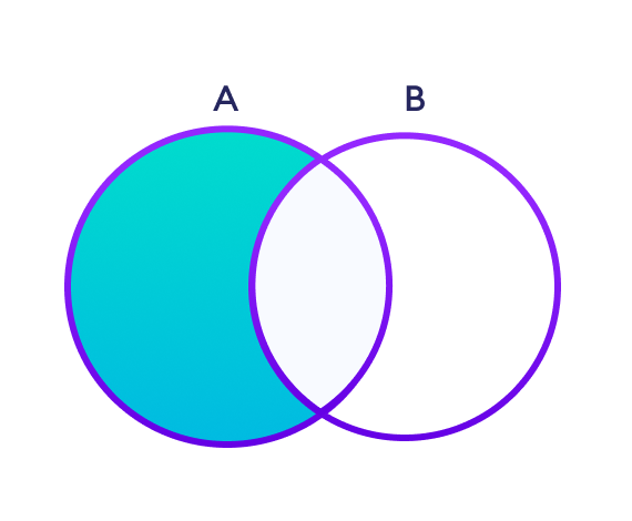 set